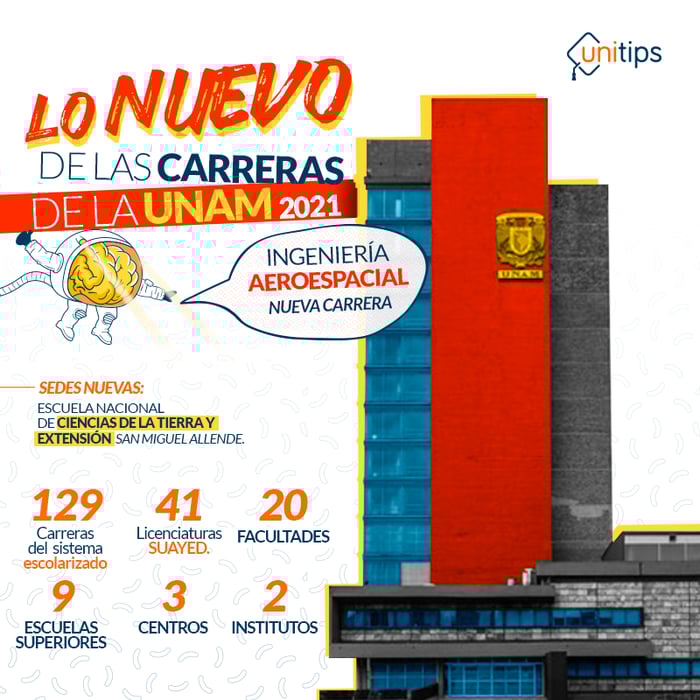 Carreras de la UNAM Oferta Académica 2021
